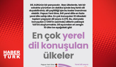 En Çok Yerel Dilin Konuşulduğu Ülkeler: Küresel Dil Çeşitliliğinin İzinde