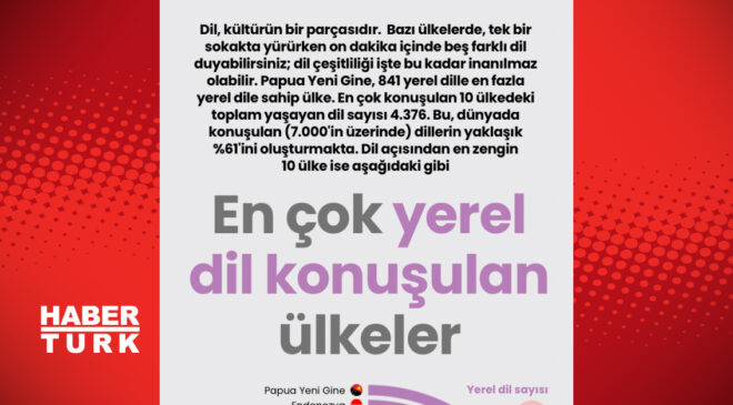 En Çok Yerel Dilin Konuşulduğu Ülkeler: Küresel Dil Çeşitliliğinin İzinde