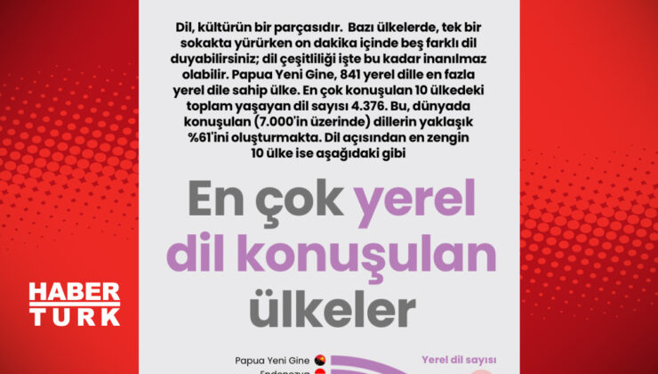 En Çok Yerel Dilin Konuşulduğu Ülkeler: Küresel Dil Çeşitliliğinin İzinde