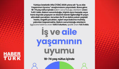 İş ve Aile Yaşamını Dengelemek: Başarılı Bir Uyum İçin İpuçları