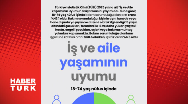 İş ve Aile Yaşamını Dengelemek: Başarılı Bir Uyum İçin İpuçları