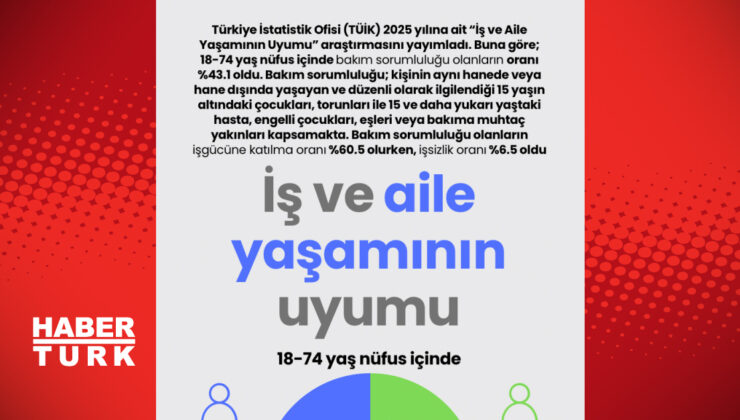 İş ve Aile Yaşamını Dengelemek: Başarılı Bir Uyum İçin İpuçları